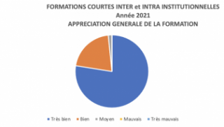 La Durance est membre affilié à